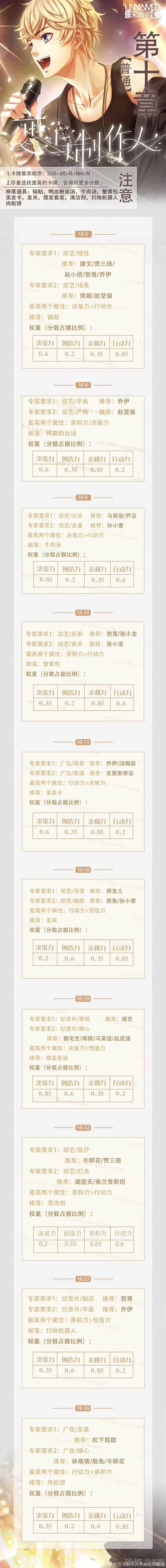 恋与制作人三星