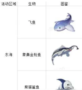 航海王热血航线钓鱼图鉴攻略分享