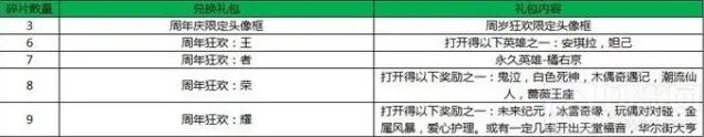 王者荣耀周年庆