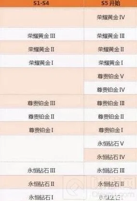 《王者荣耀》S5赛季上分技巧 新版本王者速成详解