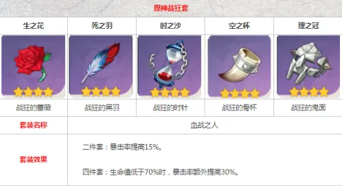 原神搭配