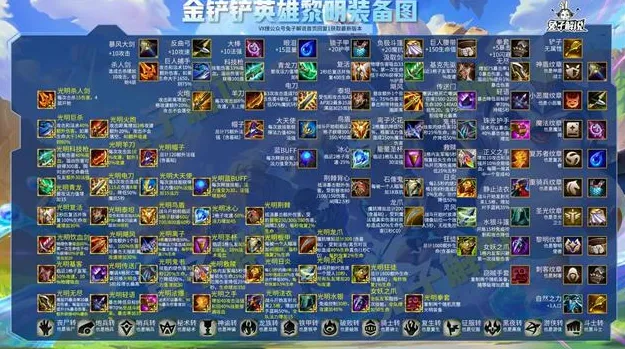 金铲铲之战装备选择技巧 学会少走弯路