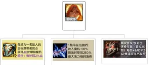 金铲铲之战金铲铲