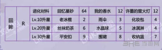 恋与制作人回眸