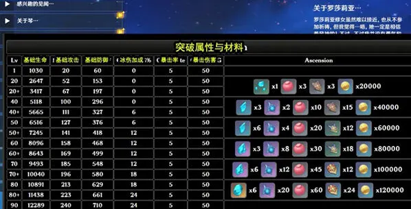 原神罗莎莉亚升级材料有哪些