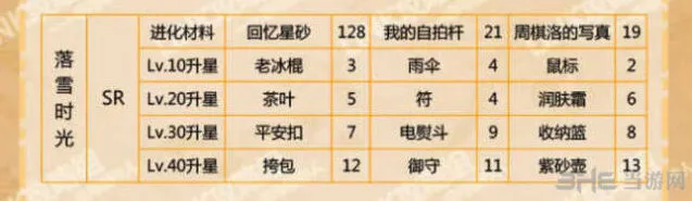 恋与制作人属性