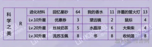 恋与制作人许墨