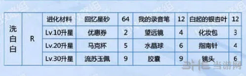 恋与制作人高清