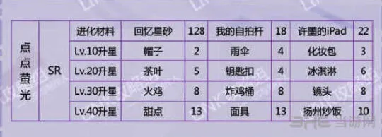 恋与制作人许墨