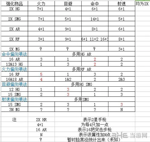 明日方舟强化