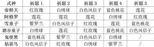 《阴阳师妖怪屋》式神祈愿玩法技巧分享