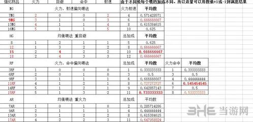 明日方舟强化技巧推荐 强化分享