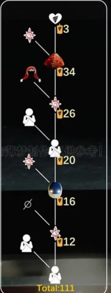 光遇小丑先祖兑换物品价格一览