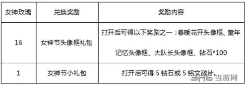 王者荣耀女神节头像框怎么得