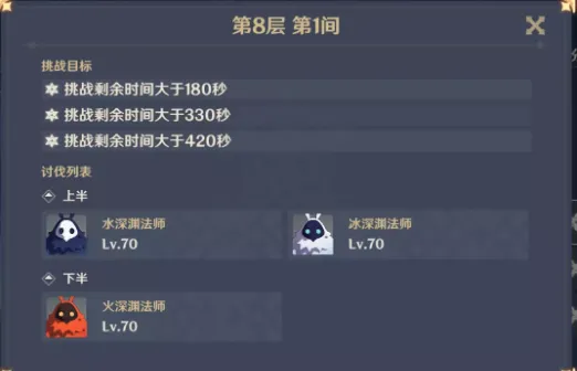 原神手游深境螺旋第8层阵容选择指南