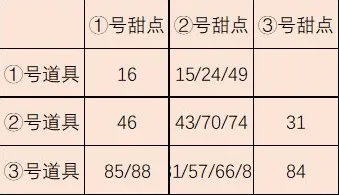 阴阳师精准