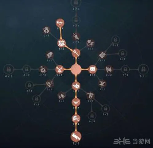 第五人格蜘蛛天赋加点核心攻略