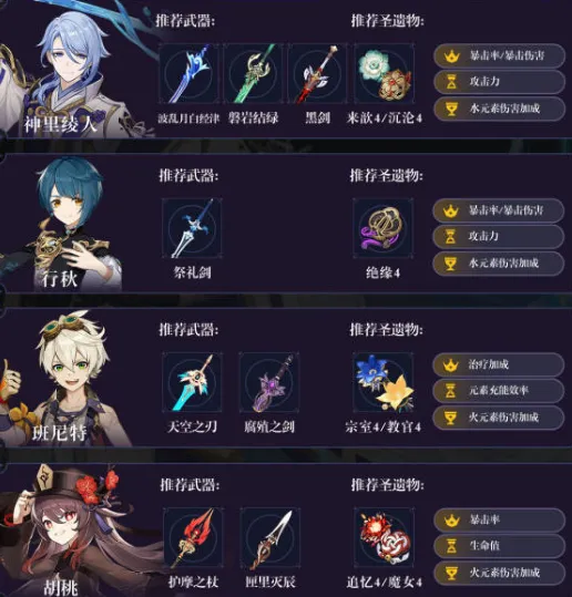 原神最强阵容