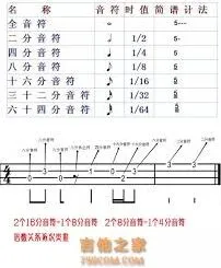微信弹唱达人登录异常详细教程
