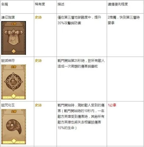 剑与远征遗物