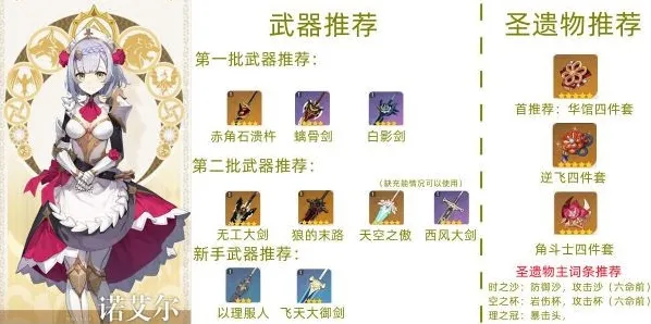 原神诺艾尔固有天赋效果解析
