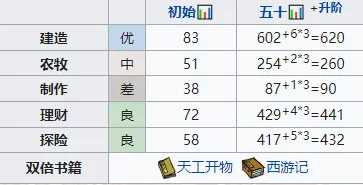 江南百景图云晴雪建造天赋详解