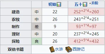 江南百景图高优探险天赋详解