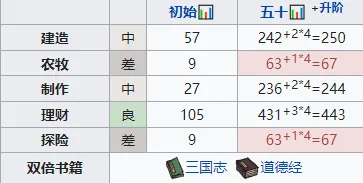 三国志汉儒