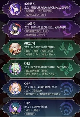 《原神》游戏八重神子阵容搭配推荐