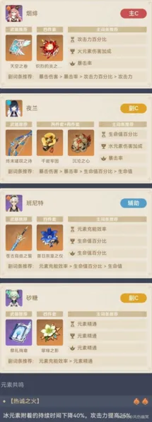 原神配队