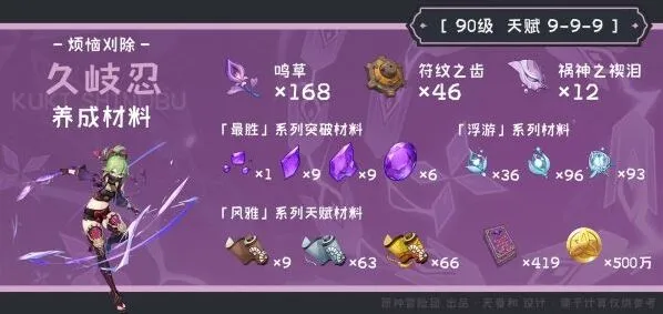 原神久岐忍角色突破材料攻略