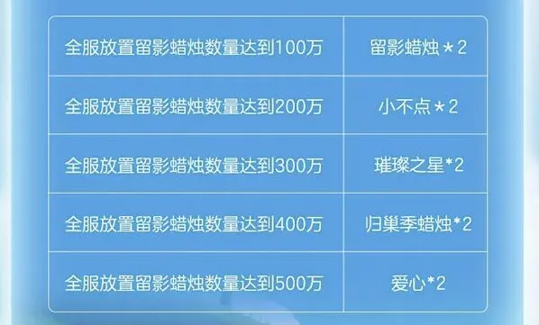 光遇指引