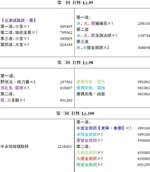 原神3.4深渊怪物血量详解