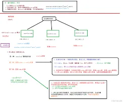 《多点》下单方法操作详解