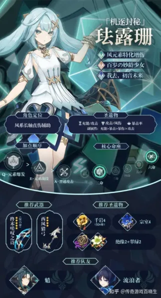 原神珐露珊四星圣遗物词条选择