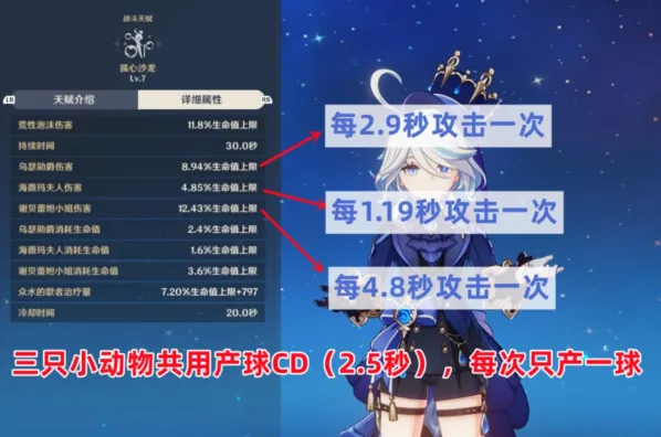 原神芙宁娜双水配装与圣遗物攻略