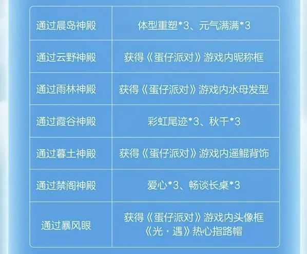 光遇任务完成