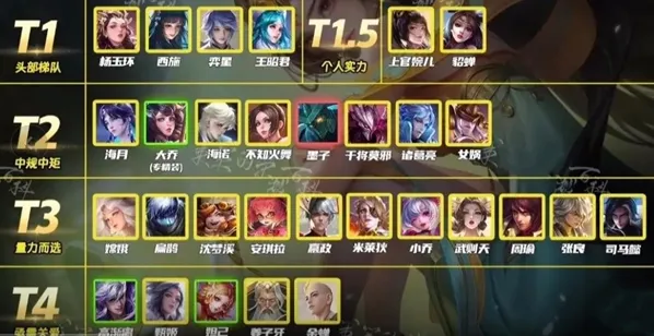 王者荣耀S34中单强度梯度一览