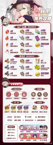 《原神》林尼角色攻略