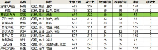 物华弥新弥新