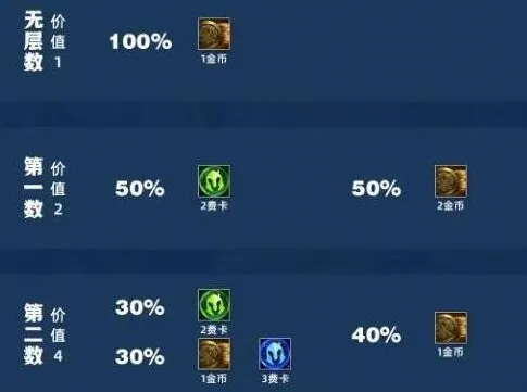 金铲铲之战金铲铲