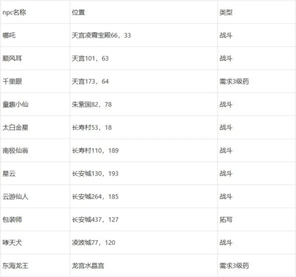 梦幻西游怎么做