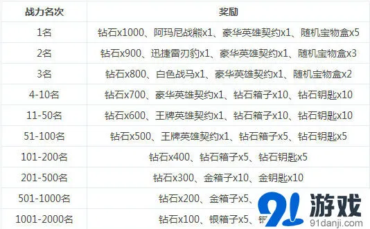 军团震撼