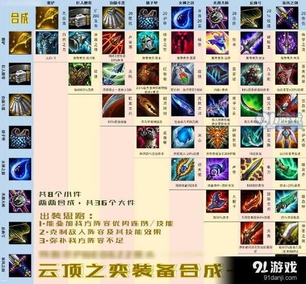 英雄联盟云顶之弈装备合成详细指南