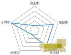 明日方舟与作用