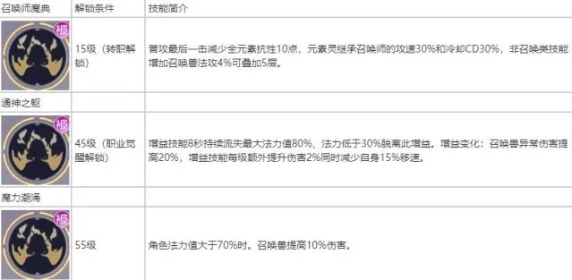 相关攻略耀世