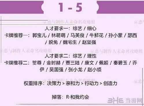 恋与制作人许墨拍摄副本1-5攻略技巧大全