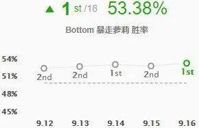 英雄联盟分享