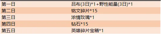 王者荣耀活动时间