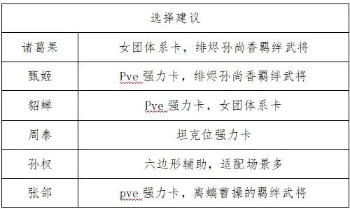 三国志幻想大陆2:枭之歌绯烬